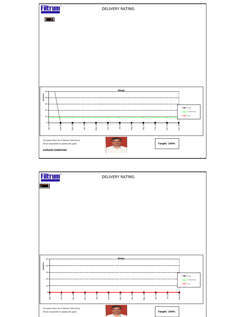 Delivery Rating Trend Chart | PDF