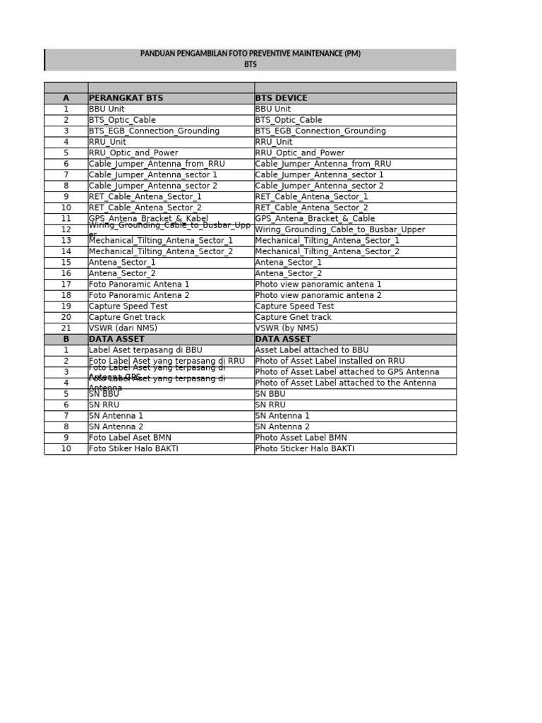 Check List SOP Preventive Maintenance - Final 2024 - Soz | PDF