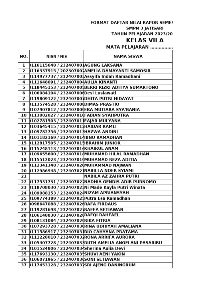Format Nilai Rapor SMT Genap | PDF