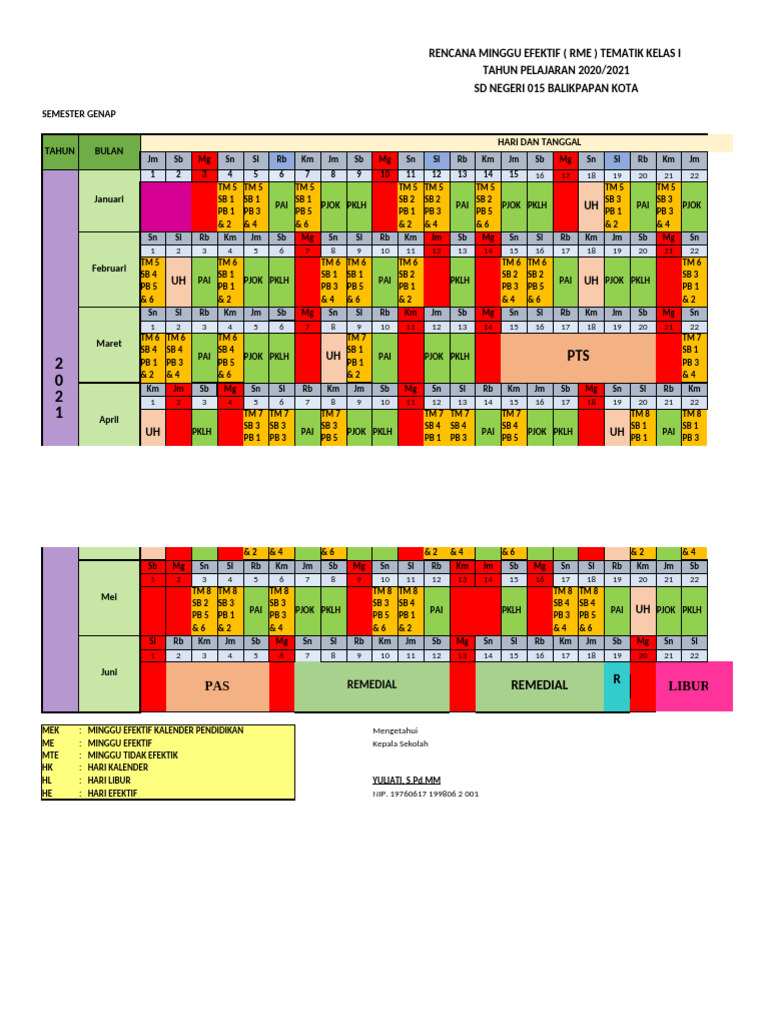 RME Sem. 2 | PDF