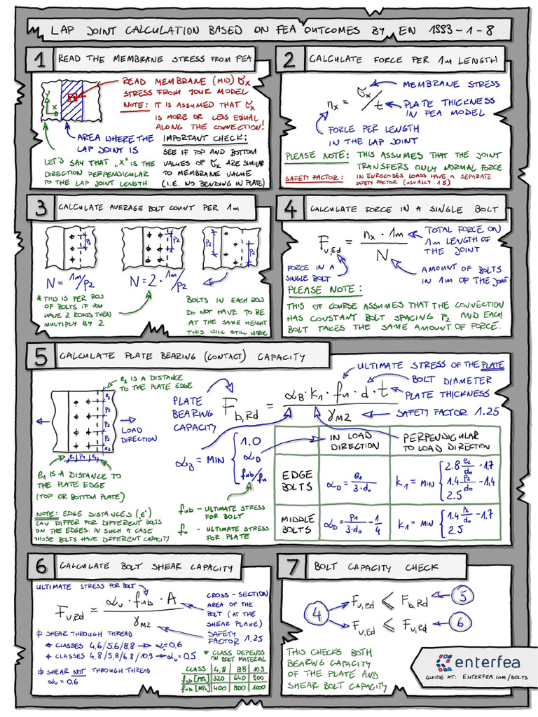 Enterfea Bolted Lap Joints in FEA | PDF