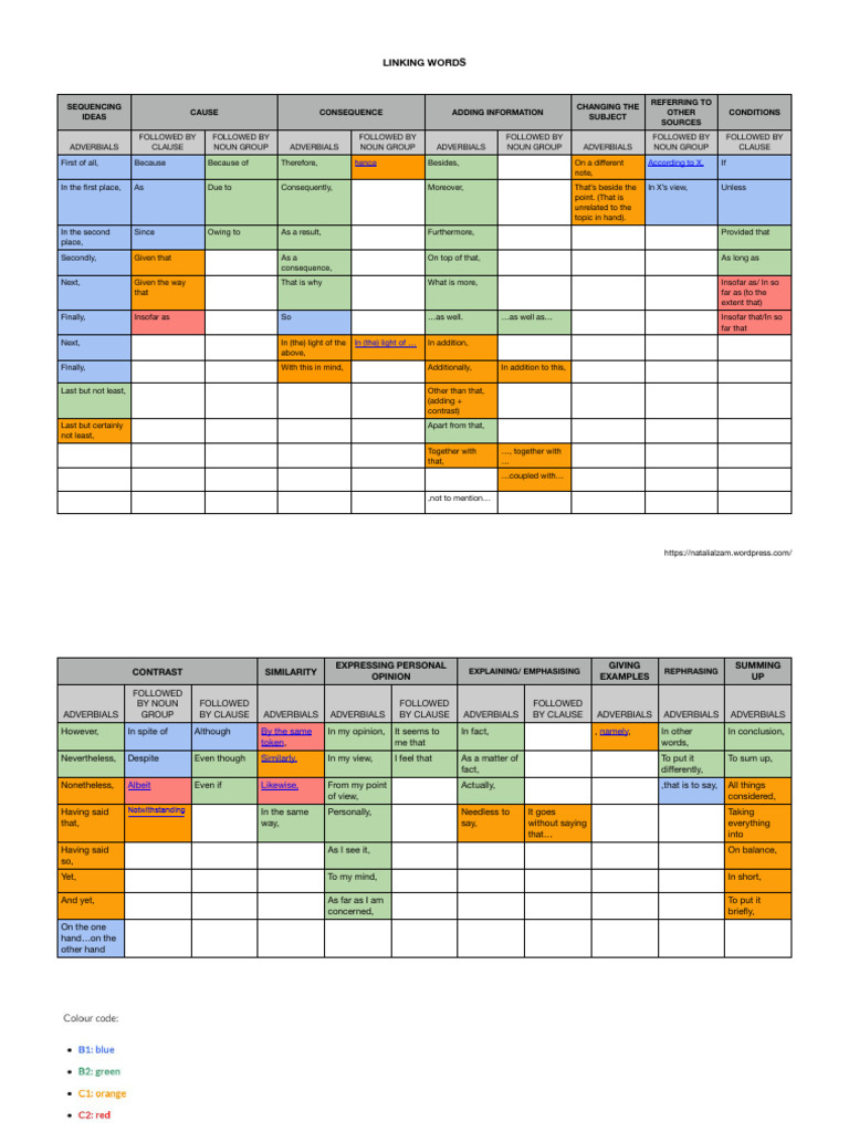 Linking Words | PDF | Linguistics