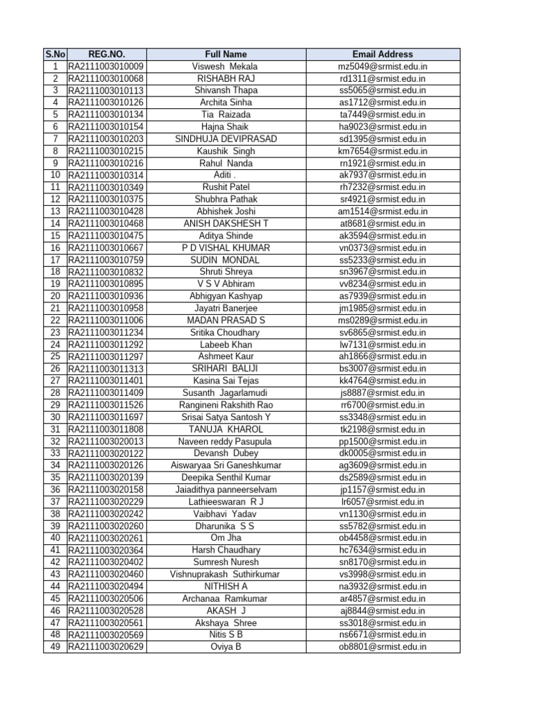 Mathco - SRM Shortlist For Interviews On 13-08-2024 | PDF