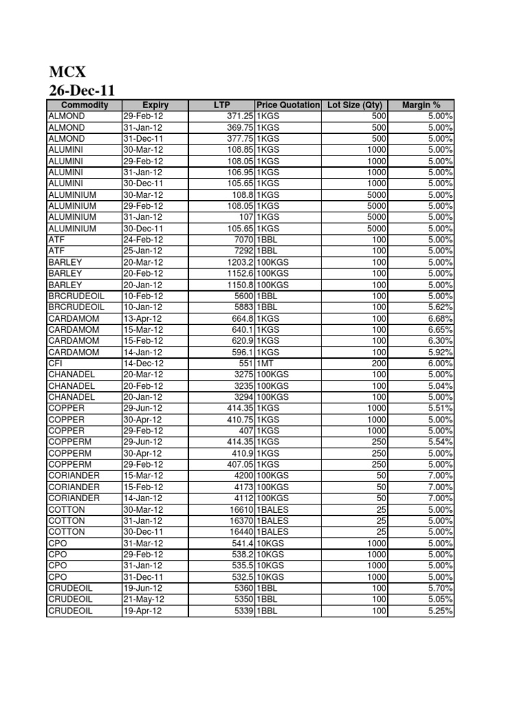 Mcx 26 dec 11 commodity expiry ltp price quotation lot size qty 