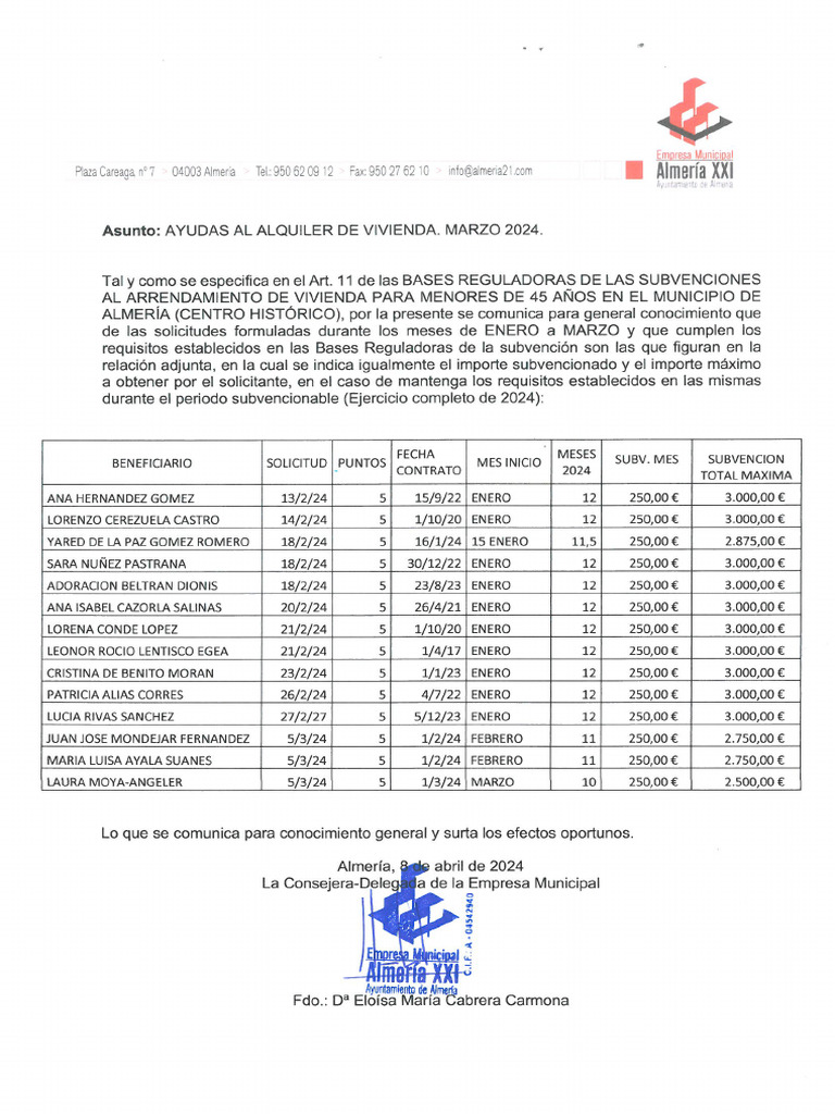 Resolucion Ayudas Al Alquiler de Vivienda Marzo 2024 | PDF