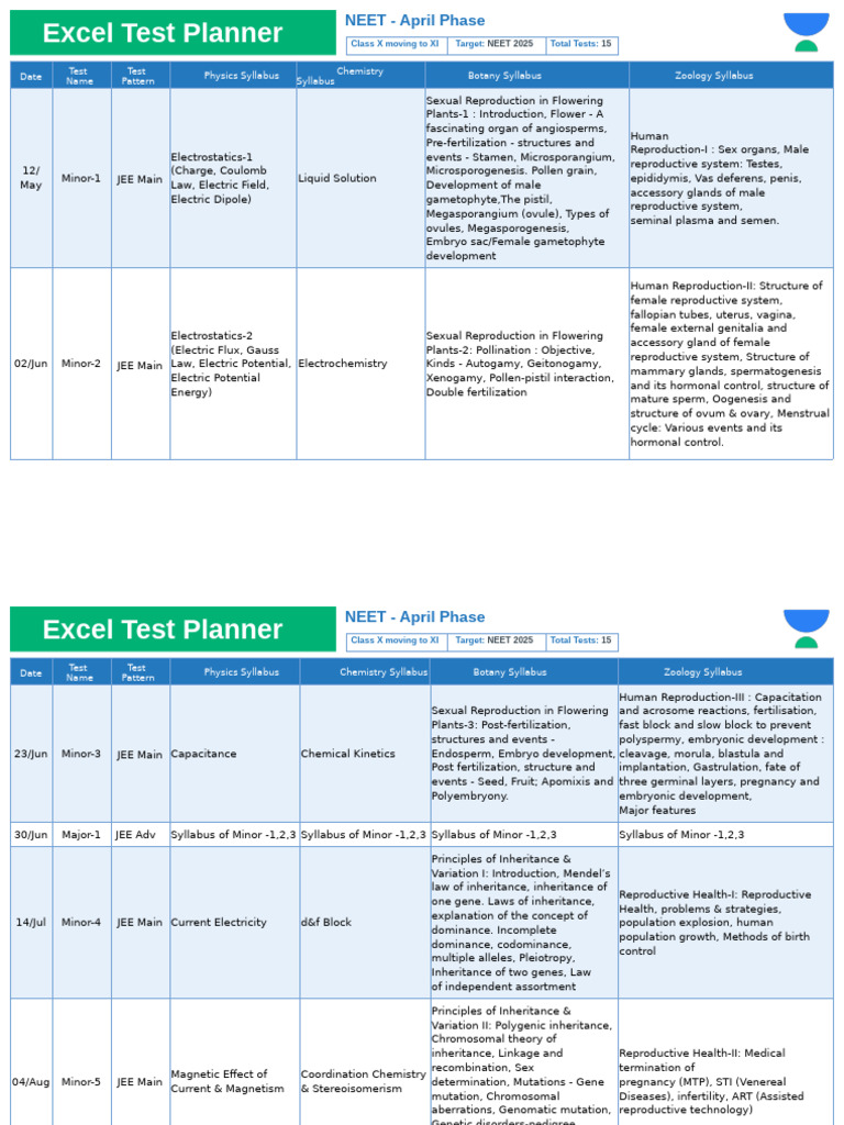 Neet Class 12 Excel April 2024 25 Test Planner Pdf