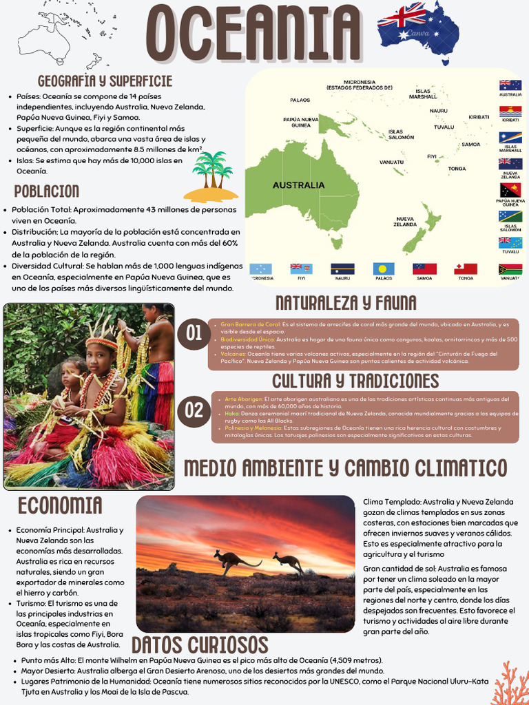 Curiosidades e Características de Oceanía | PDF | Oceania | Austrália