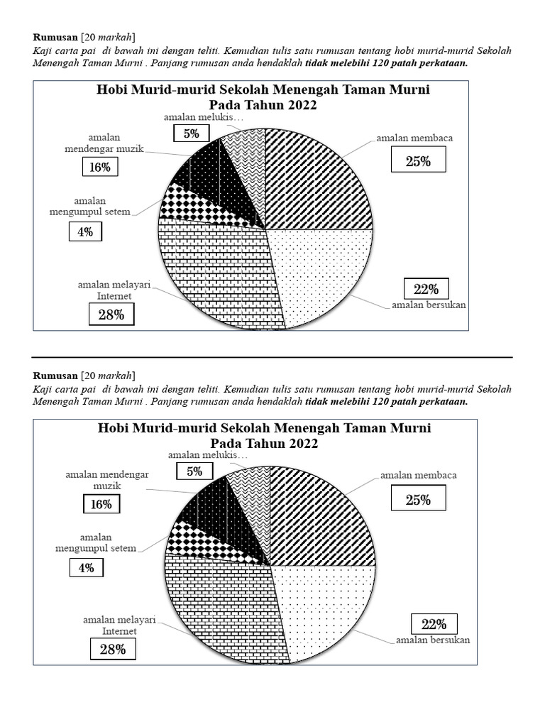 Rumusan (Carta Pai) Hobi | PDF