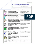 BELBIN Team Role Summary Descriptions