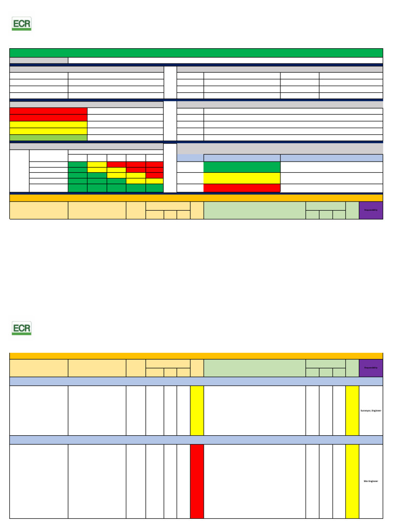 Hazard Identification Risk Assessment (HIRA) For ESR-Rajpura Site. | PDF