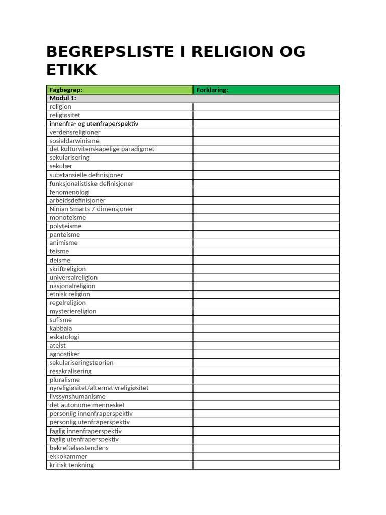 Begrepsliste I Religion Og Etikk | PDF