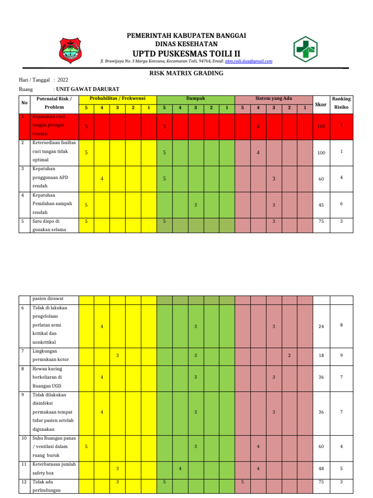 Risk Matrix Grading Unit Gawat Darurat | PDF