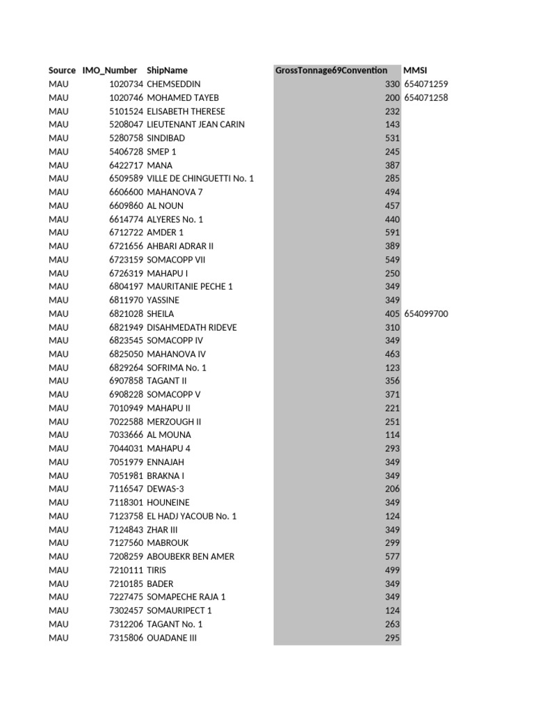 Fleet List and Tonnage For Mauritania | PDF