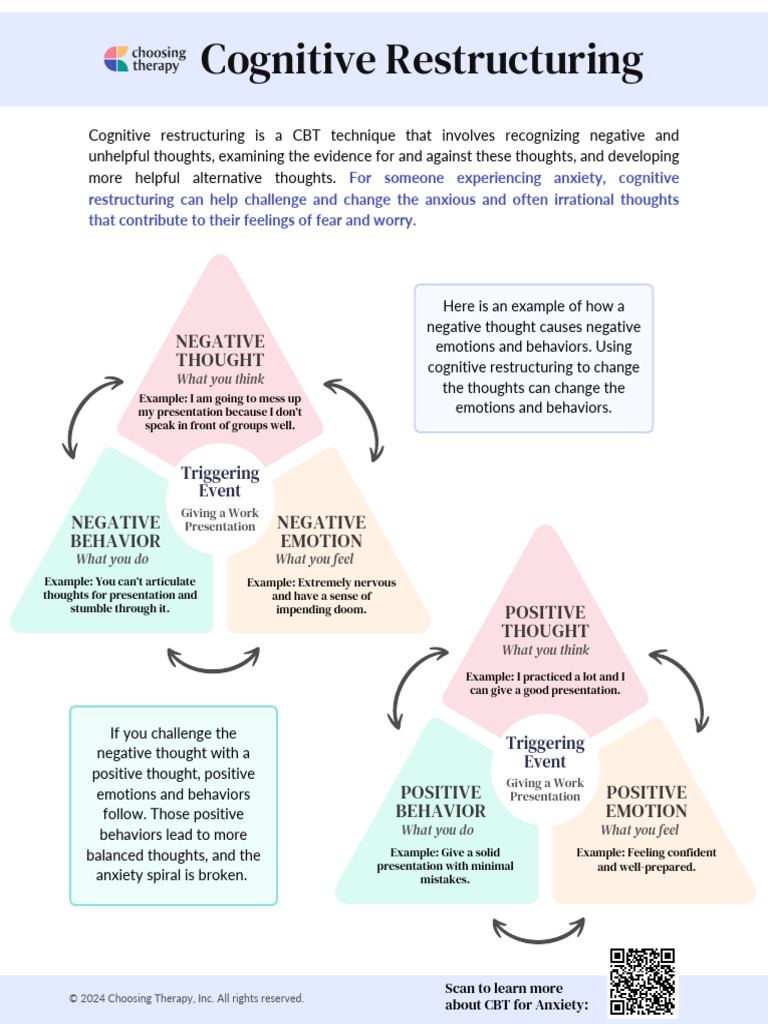 Cognitive Restructuring Anxiety Worksheet | PDF