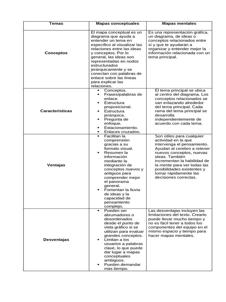 Temas | PDF
