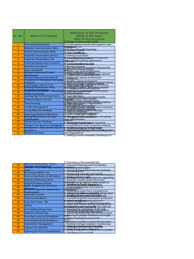 Ahaan Program List May2022-23 | PDF | Psychological Resilience | Computers