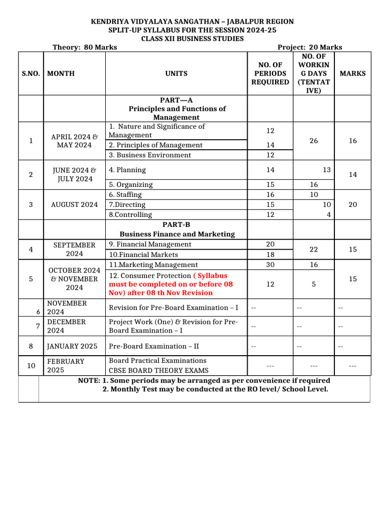 Business Studies Pdf