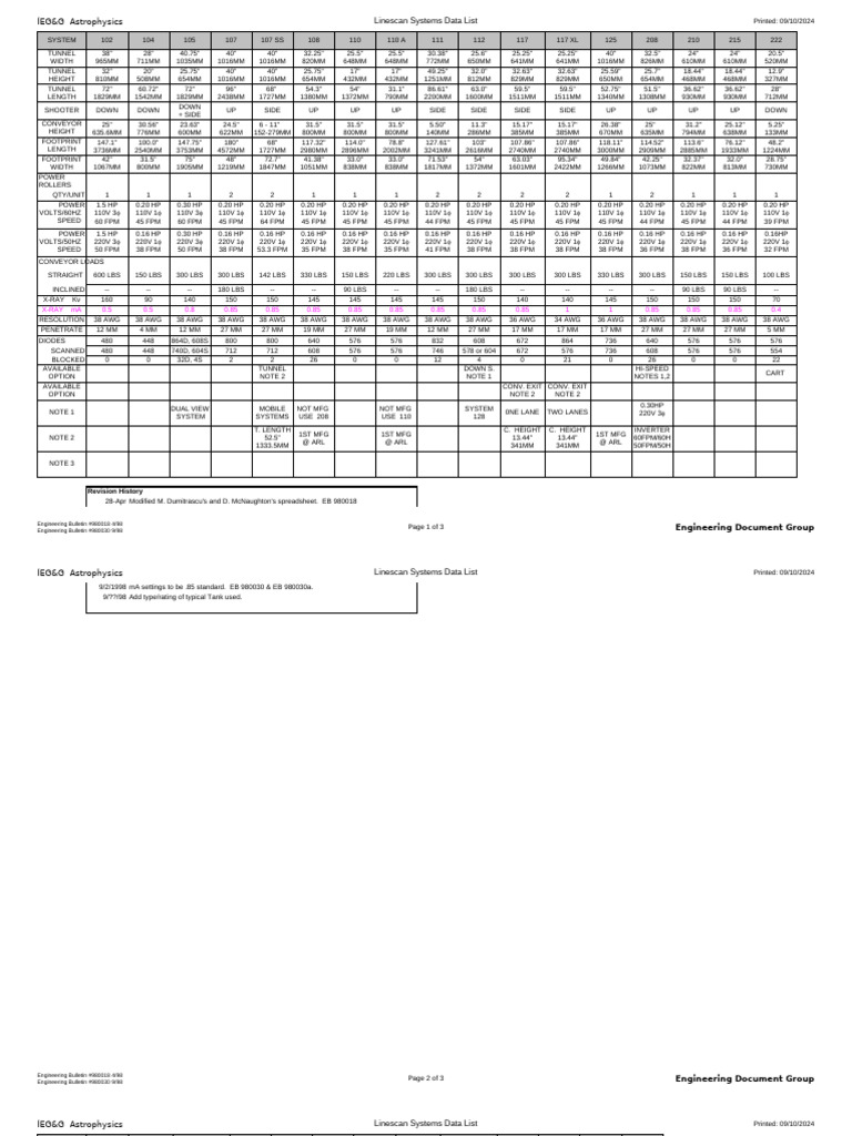 Linescan Specs | PDF