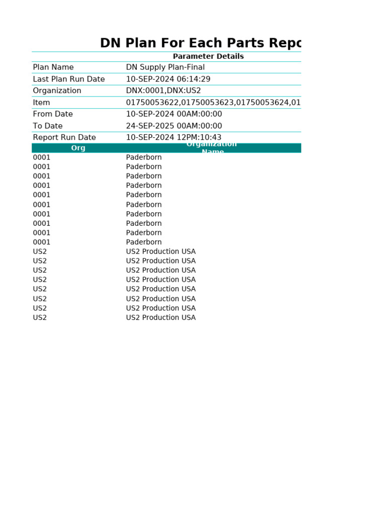 DN Plan For Each Parts Report - Details | PDF