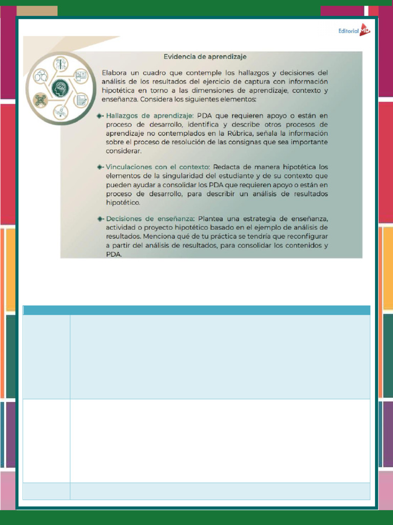 Evidencia de Aprendizaje Momento 5. Taller Diagnóstico MD 2024 - 2025 | PDF