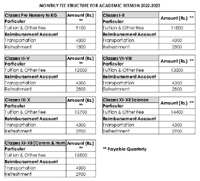 Fee Structure 2022-23 | PDF