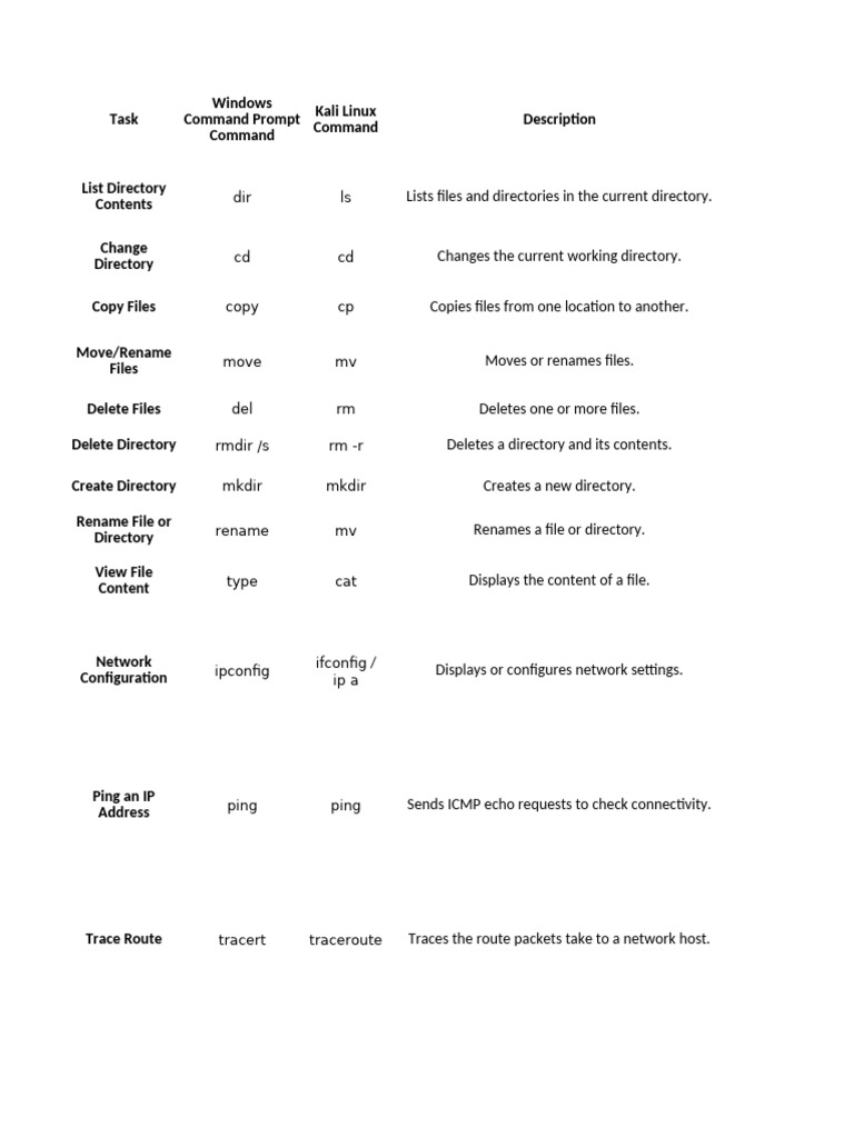 CMD Vs KL | PDF