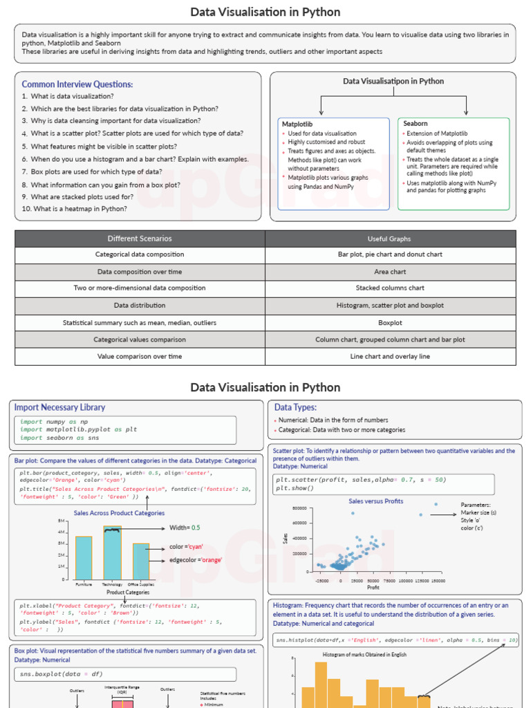 Content Final Draft+Data Visualisation in Python+ | PDF