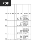 Clinical and Regulatory Catalyst Calendar