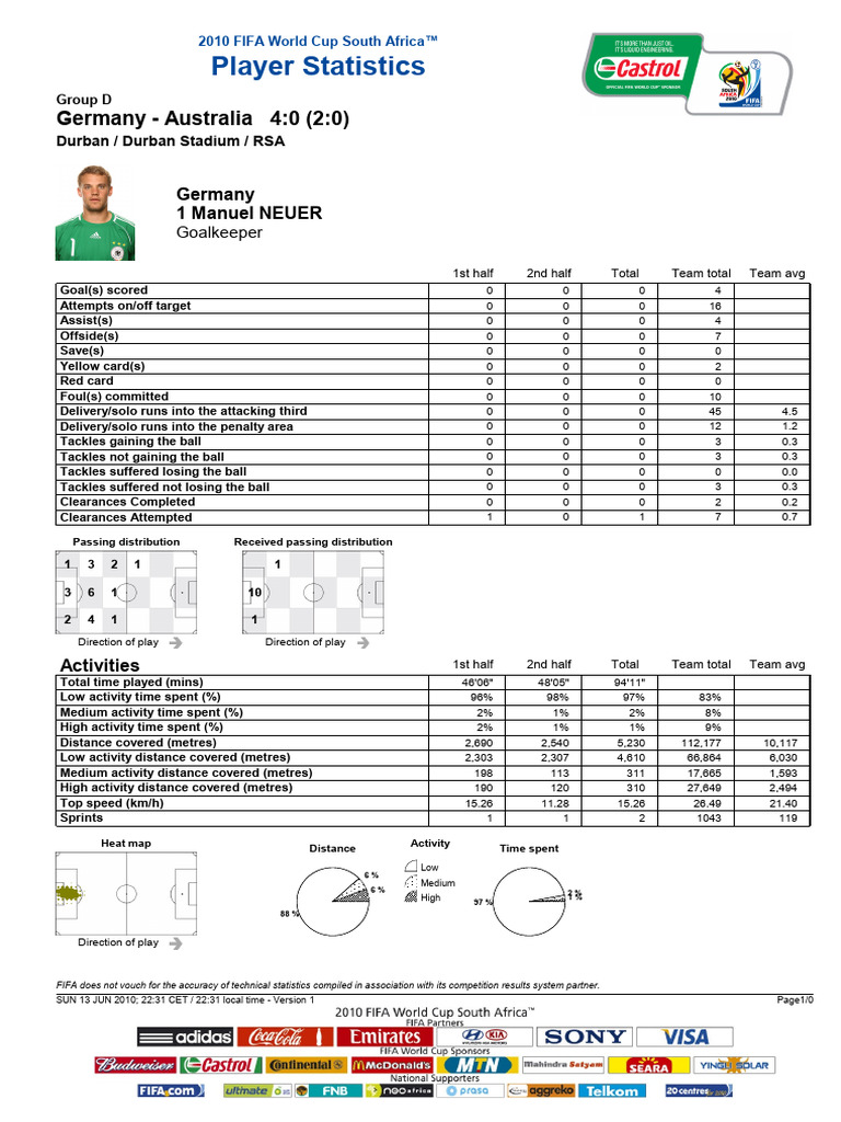 07 0613 Ger-Aus Ger Playerstatistics | PDF