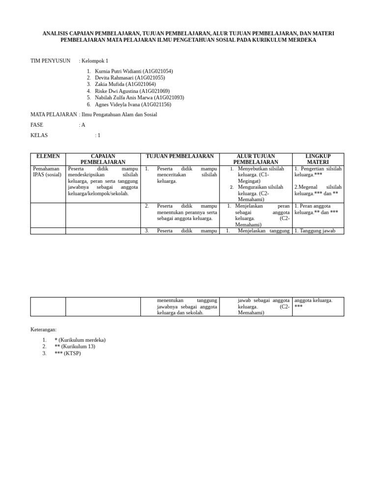Analisis kurikulum ipas kelompok 1 pdf