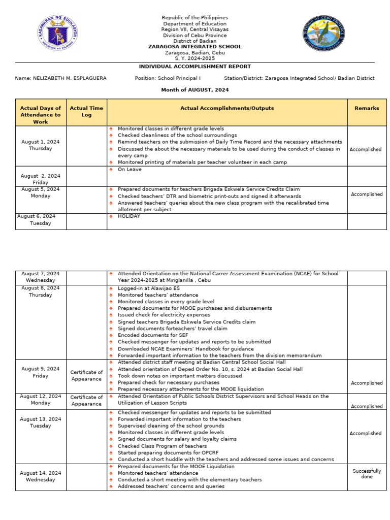 Workweek Accomplishment Report August 2024 | PDF