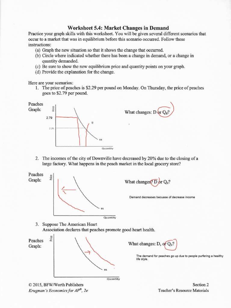 Econ Assignment Pdf