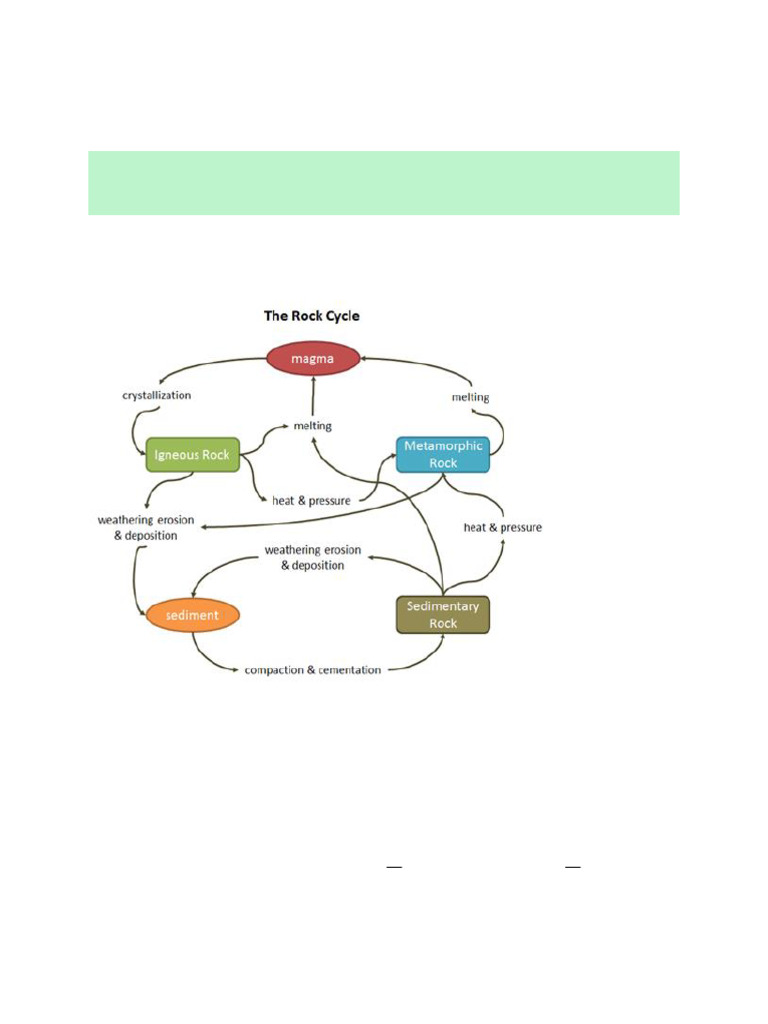 The Rock Cycle | PDF