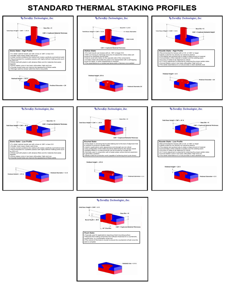 StakeProfiles TKTPoster | PDF