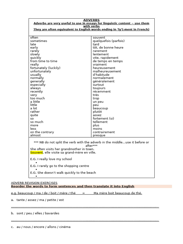 ADVERBS | PDF