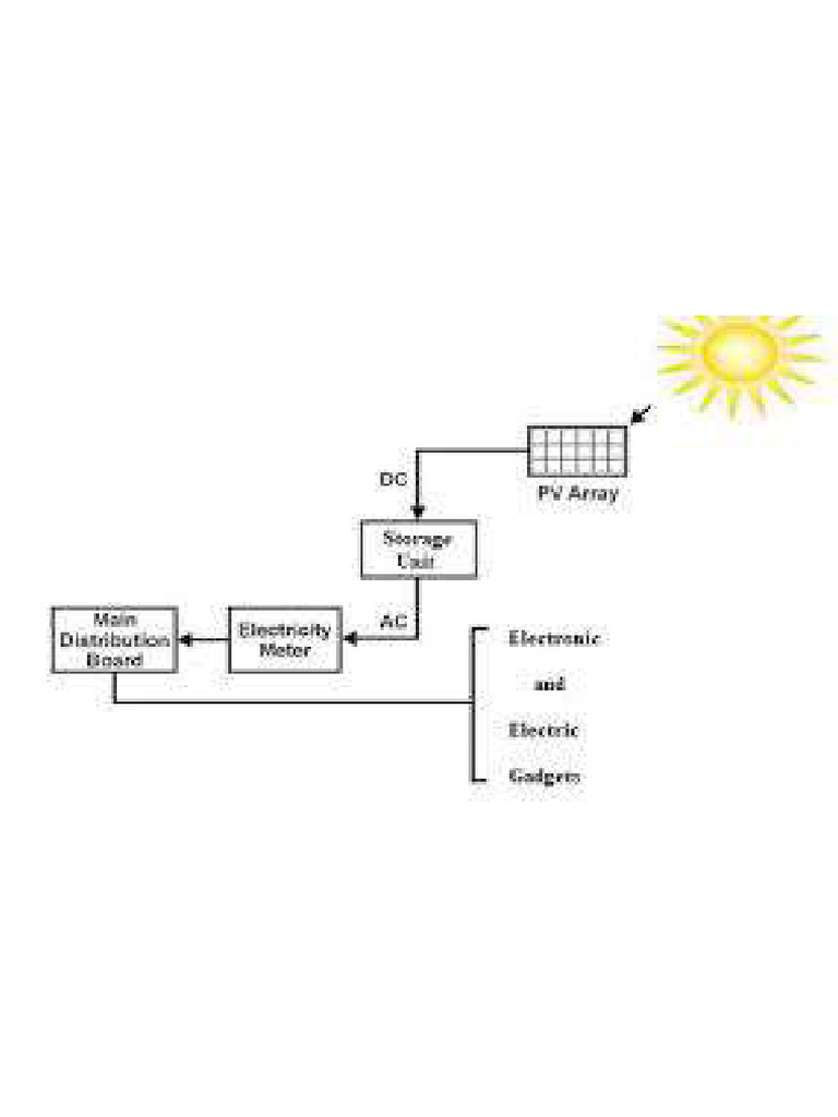Solar Sun System | PDF
