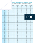 Sat Percentile Ranks Composite Cr m w2009