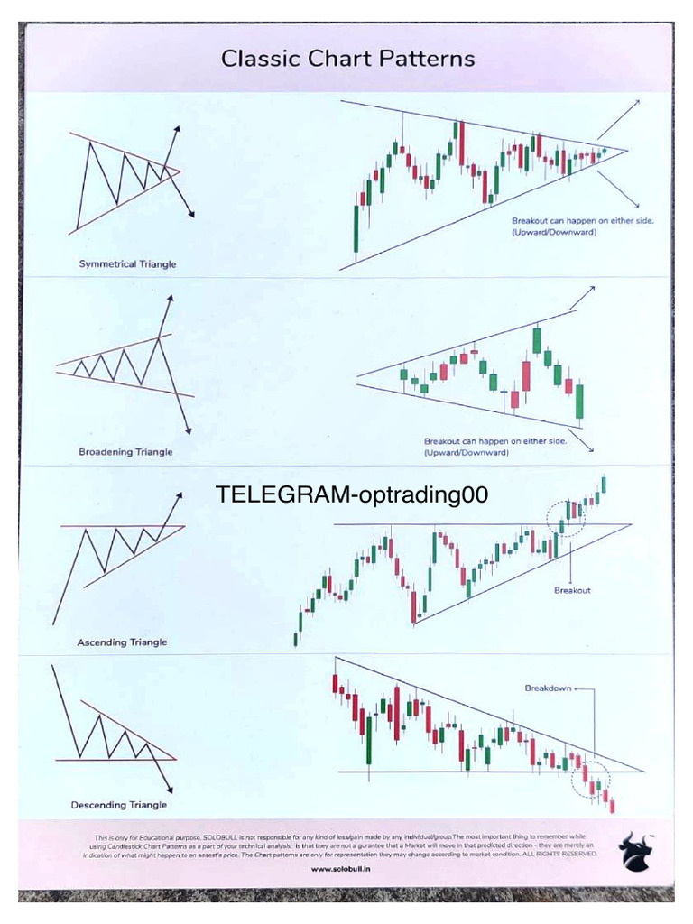 Classic Chart Pattern by Telegram - Optrading00 | PDF