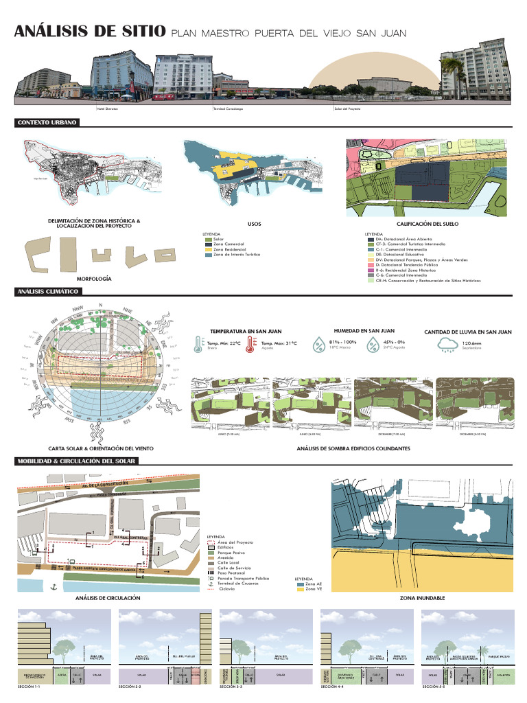 Presentacion Final - Master Plan | PDF