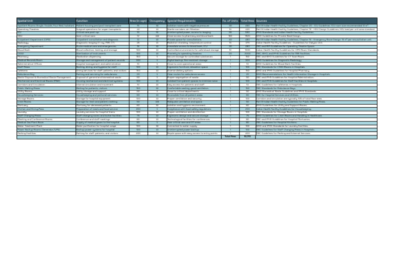 Area Programming | PDF