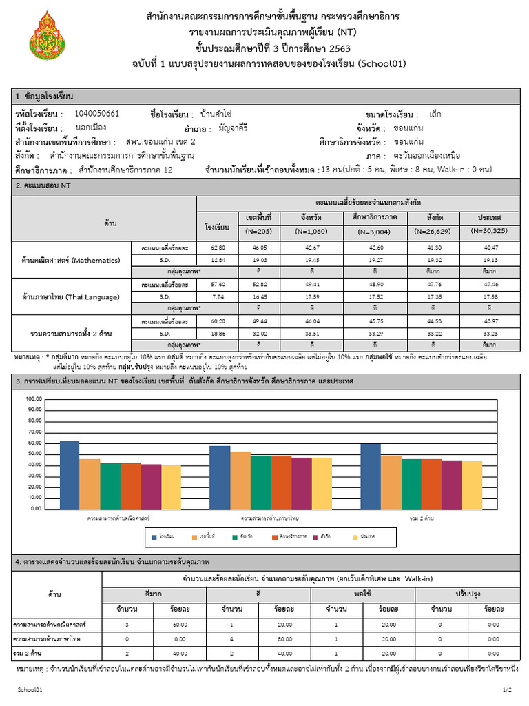 NT01 SCH1040050661 | PDF