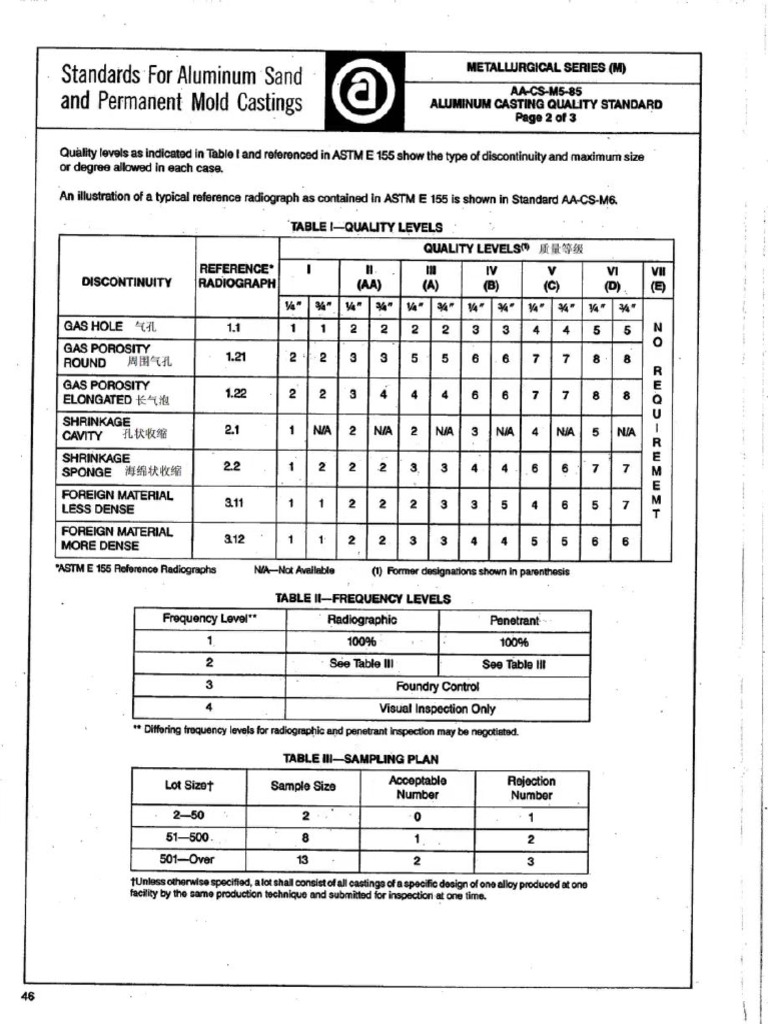 Aa CS M5 85 | PDF