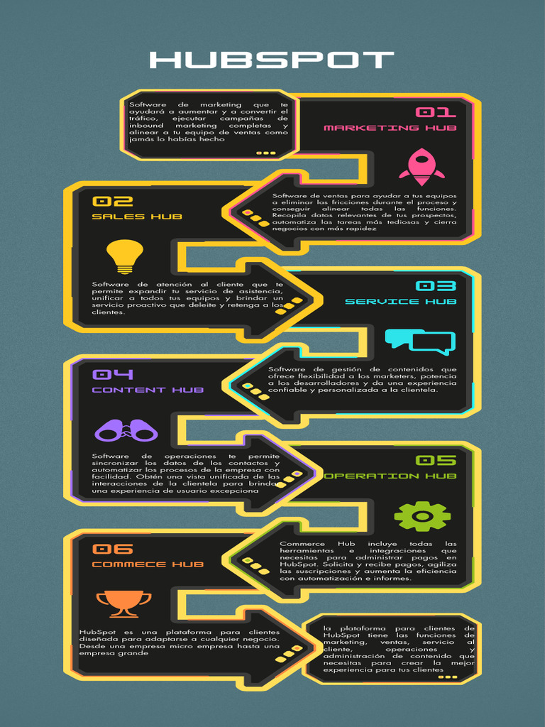Desarrollo Hubspot Pdf E Commerce Customer Relationship Management
