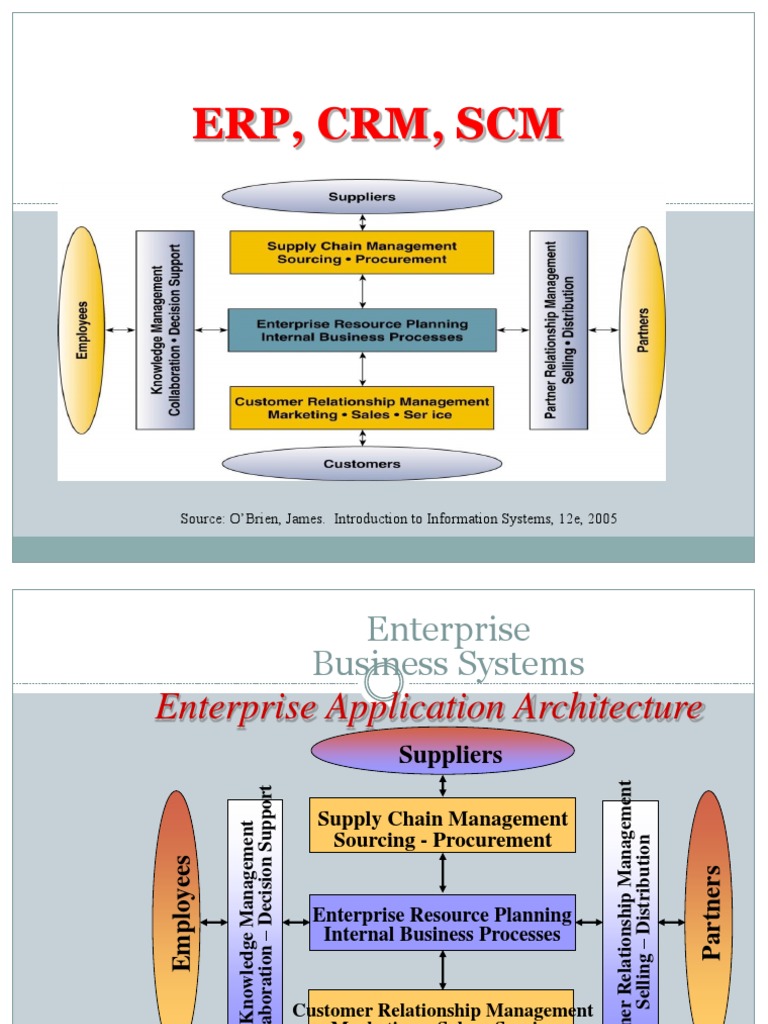 Erpcrmscm | PDF | Enterprise Resource Planning | Supply Chain Management