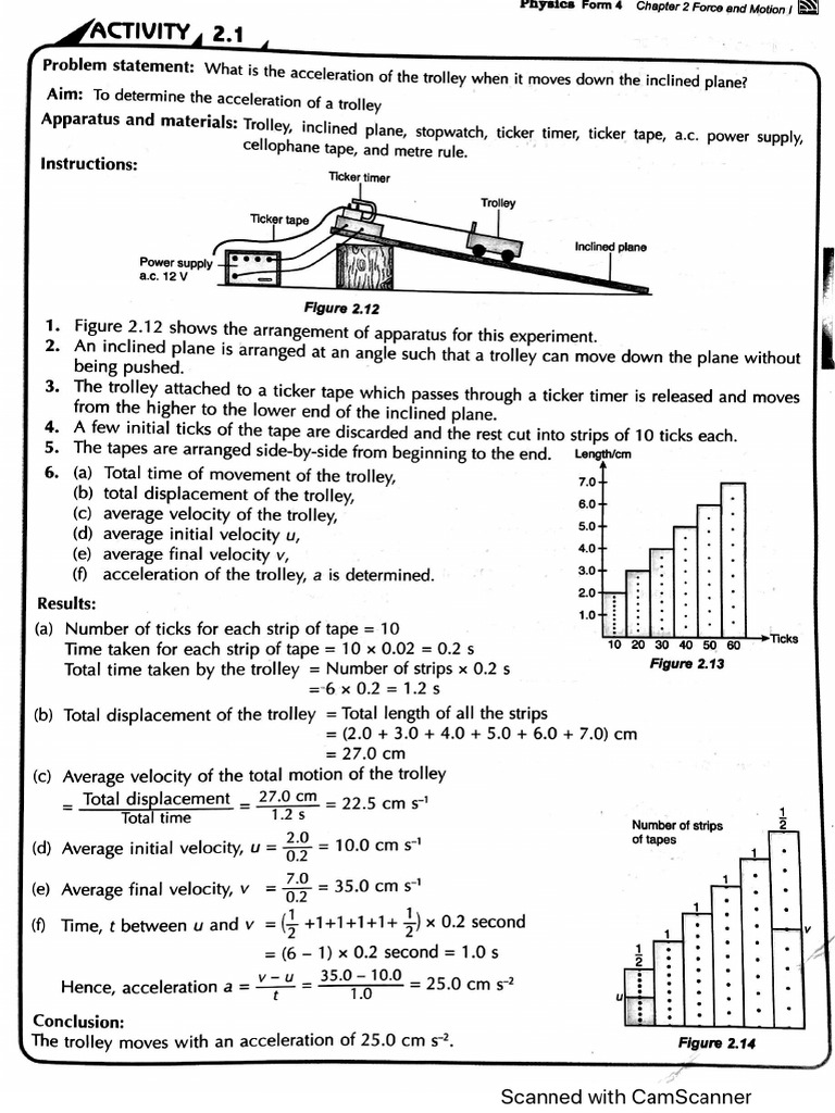Ticker tape experiment pdf