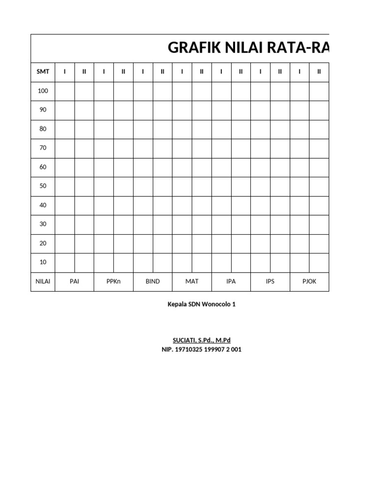 Grafik Nilai OK | PDF
