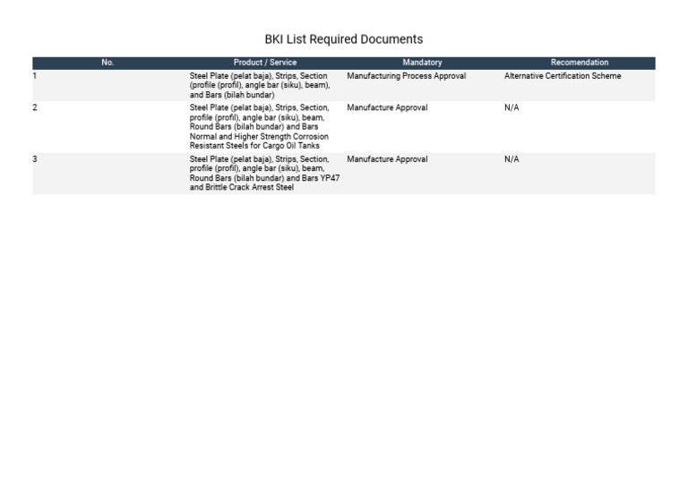 BKI List Required Documents | PDF