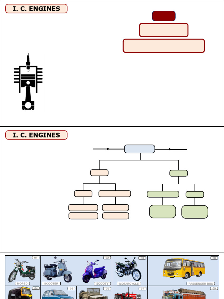 ICE Basics for 3rd Semester Students | PDF | Diesel Engine | Science ...