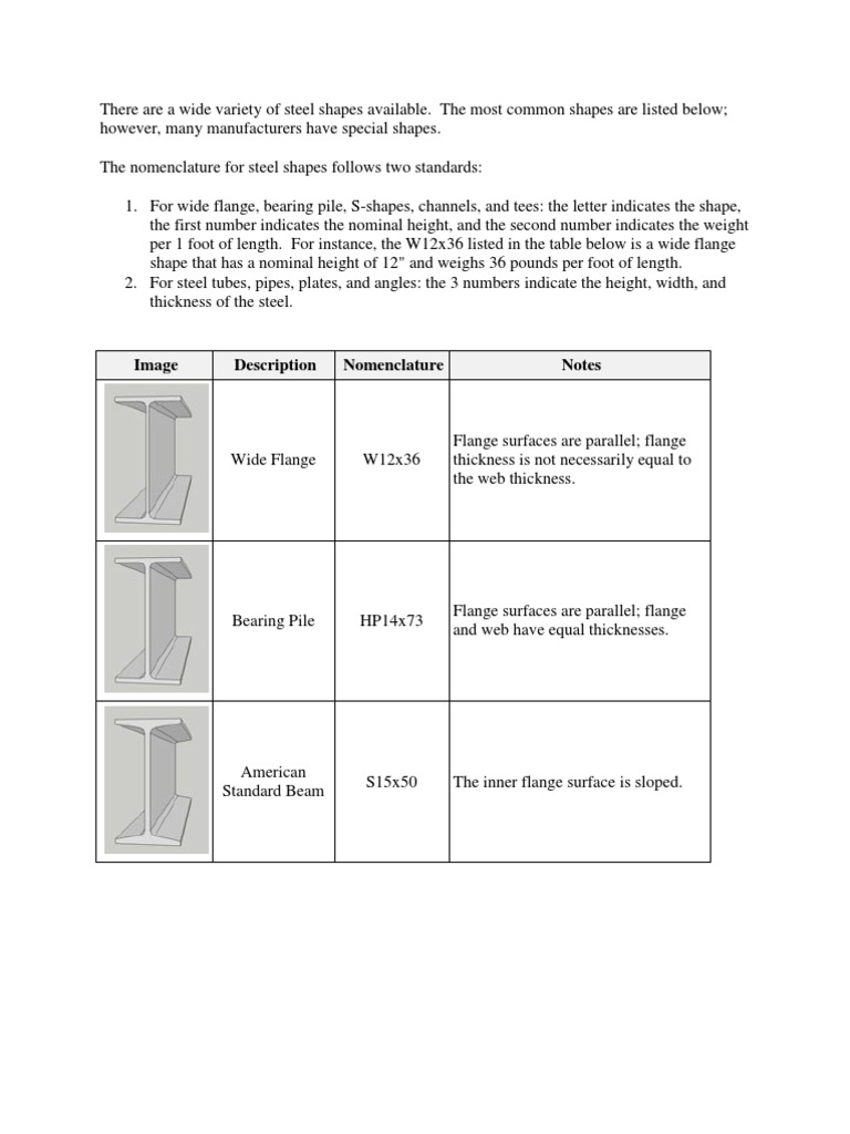 Steel Shapes | PDF | Sports & Recreation