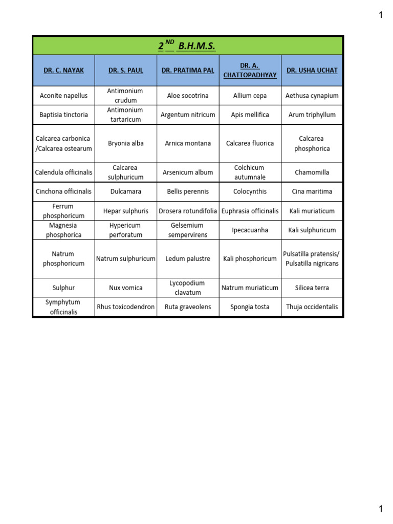 LIST OF DRUGS THAT START WITH R visual data 4